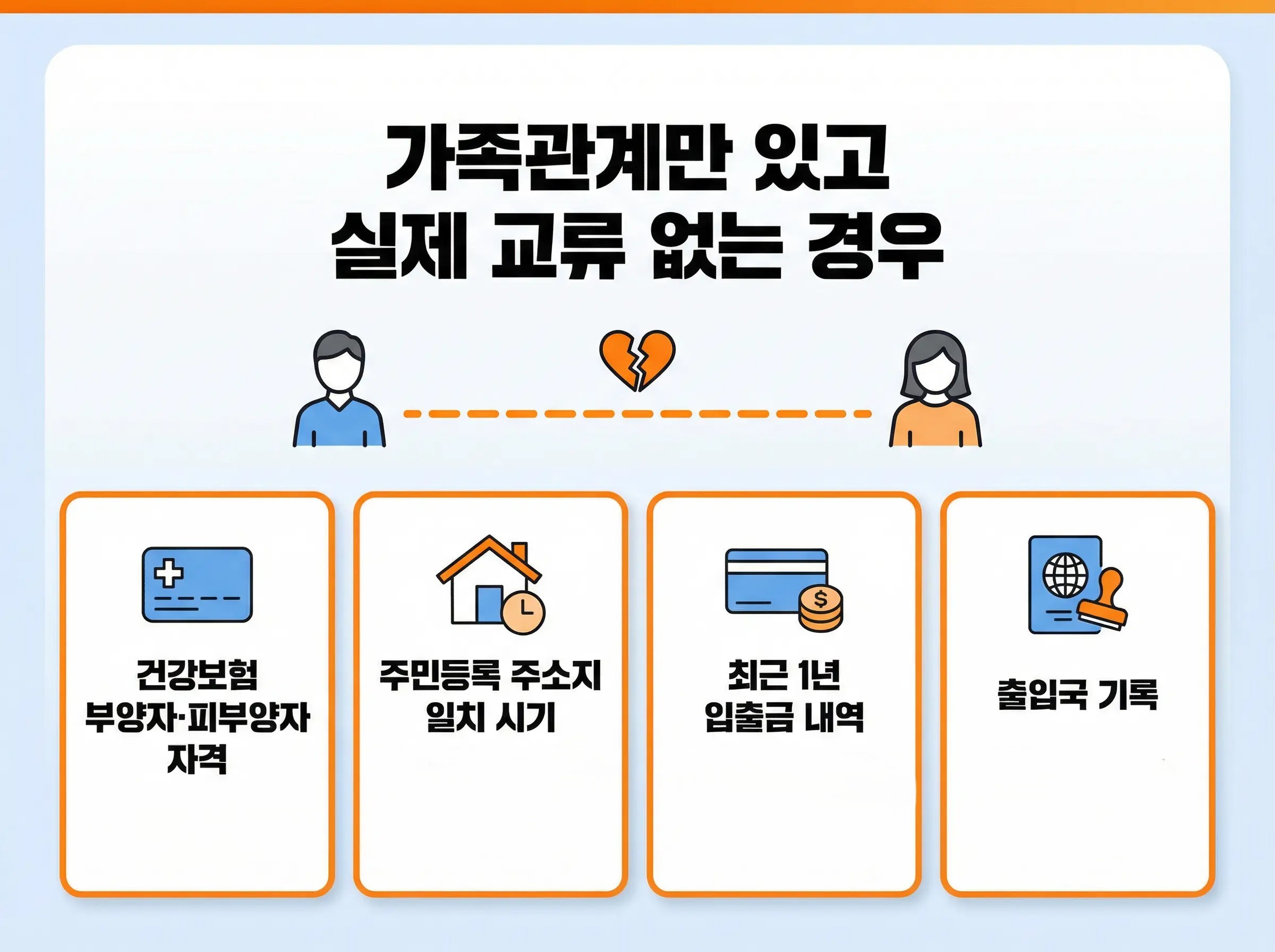 가족관계해체 이미지