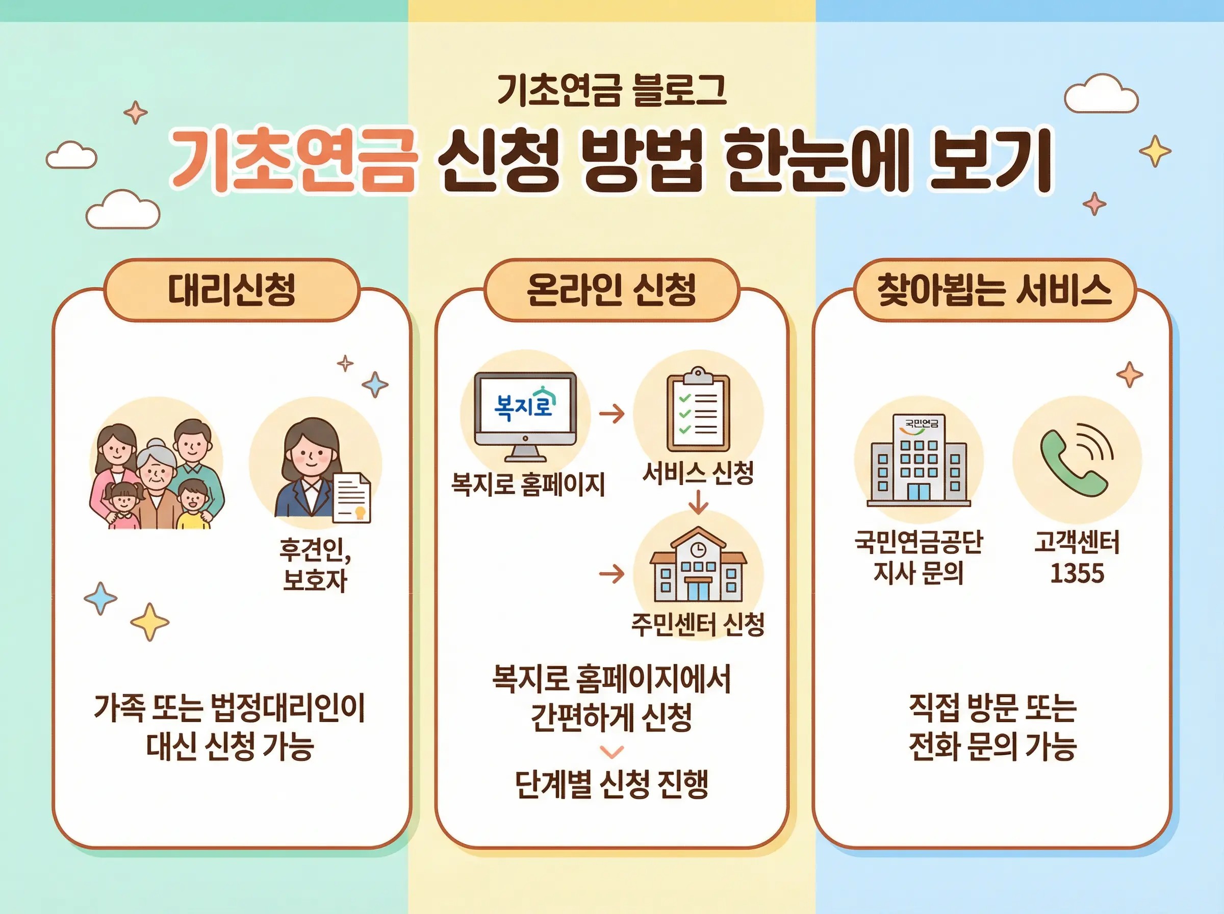 기초연금 신청방법 안내 이미지