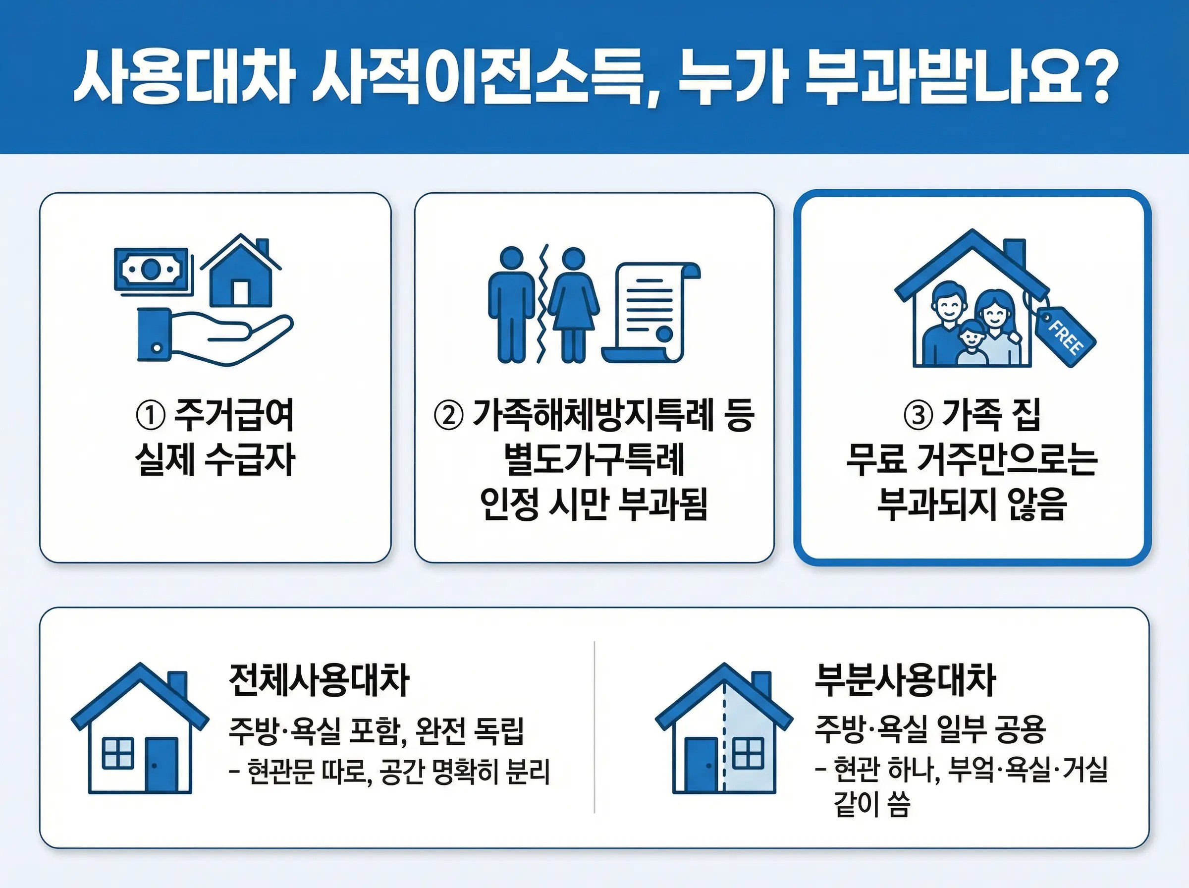 사용대차사적이전소득 안내 이미지