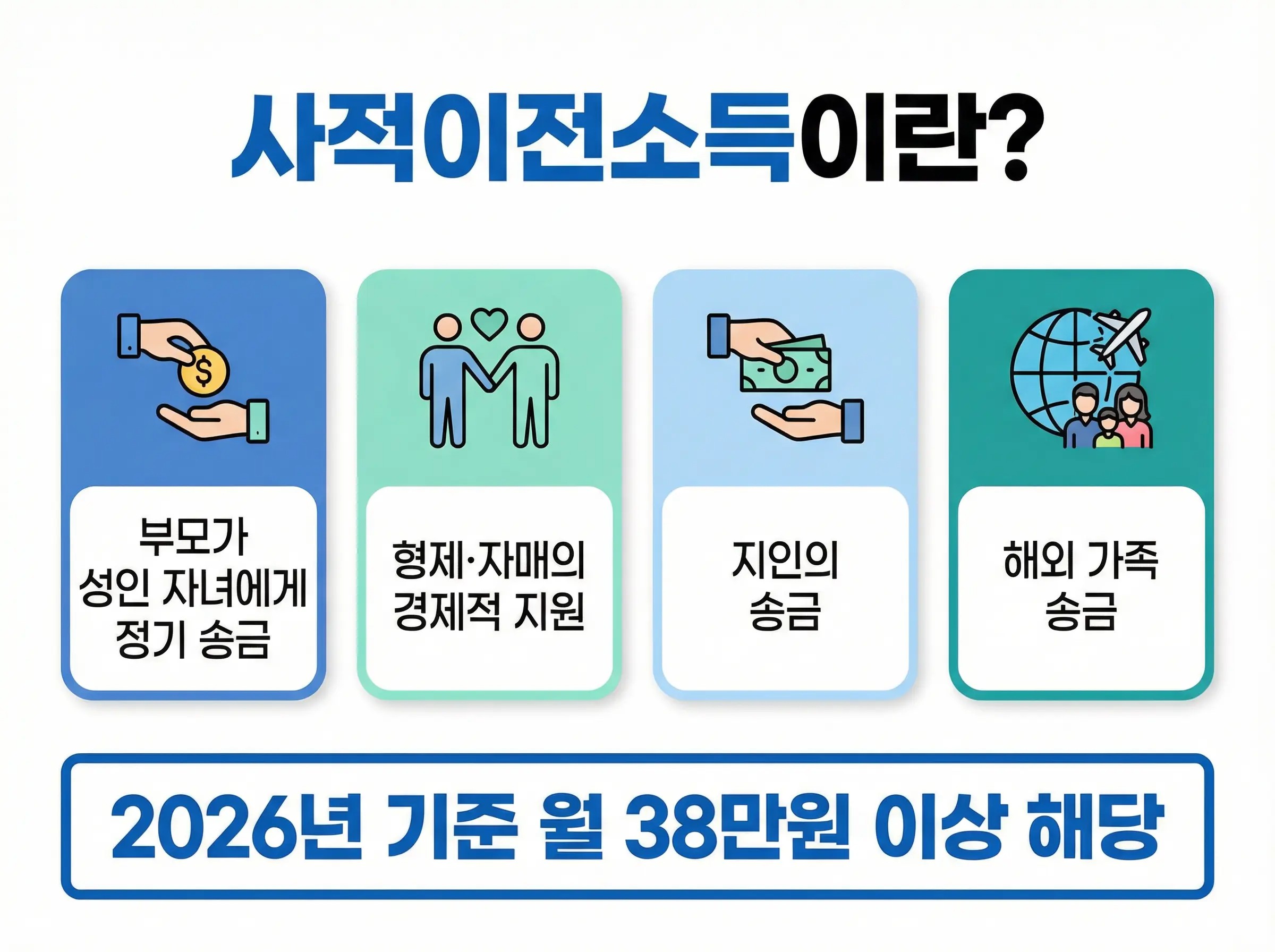 사적이전소득 이미지