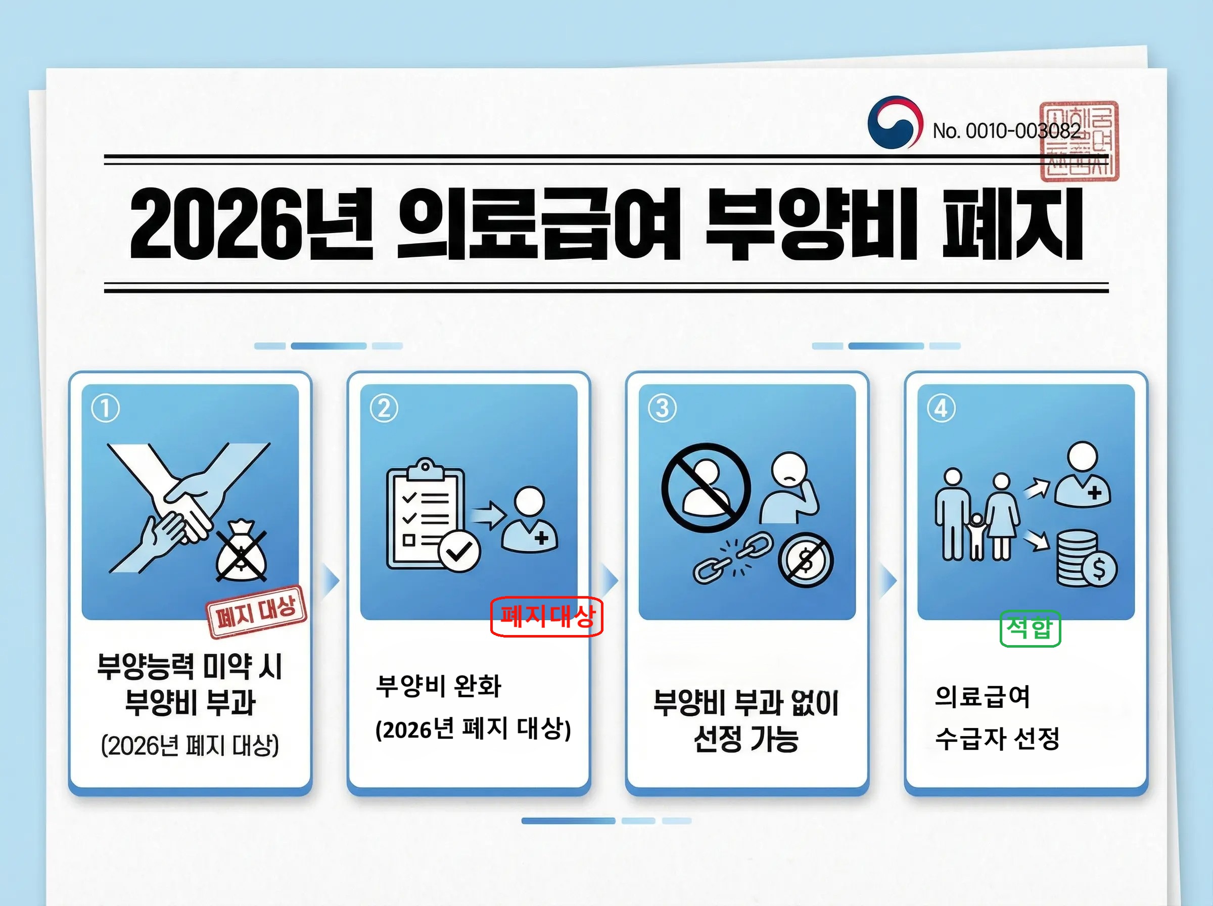 의료급여 부양비 폐지 이미지