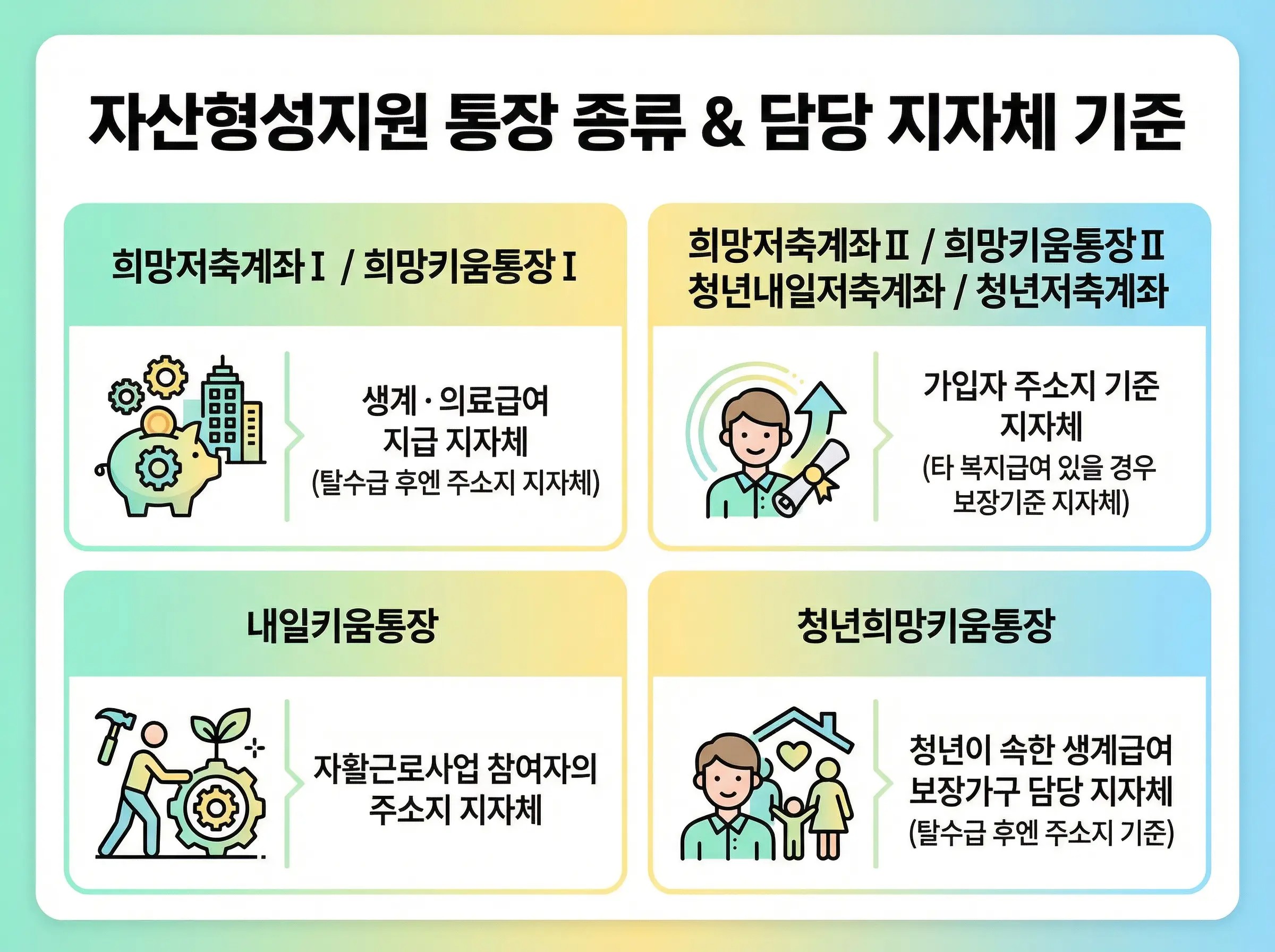 자산형성지원 통장사업 안내 이미지