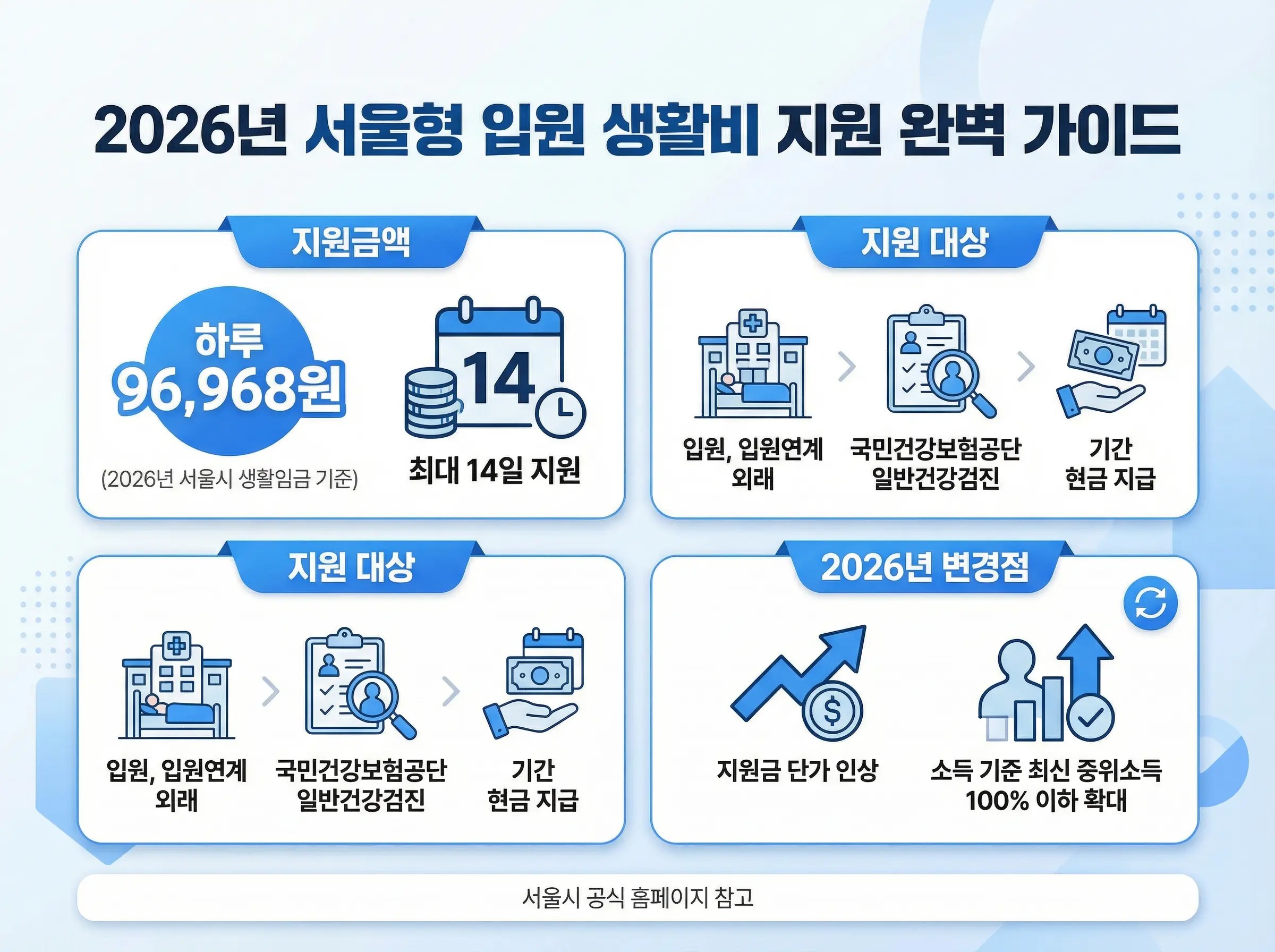 서울형유급병가 제도 안내 이미지