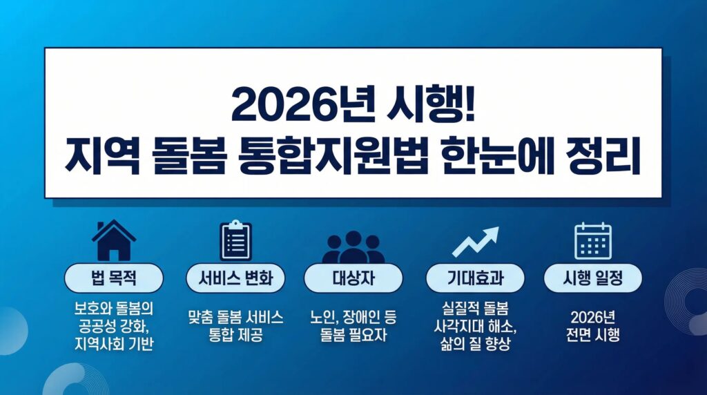 재가-완결형-통합지원-가이드