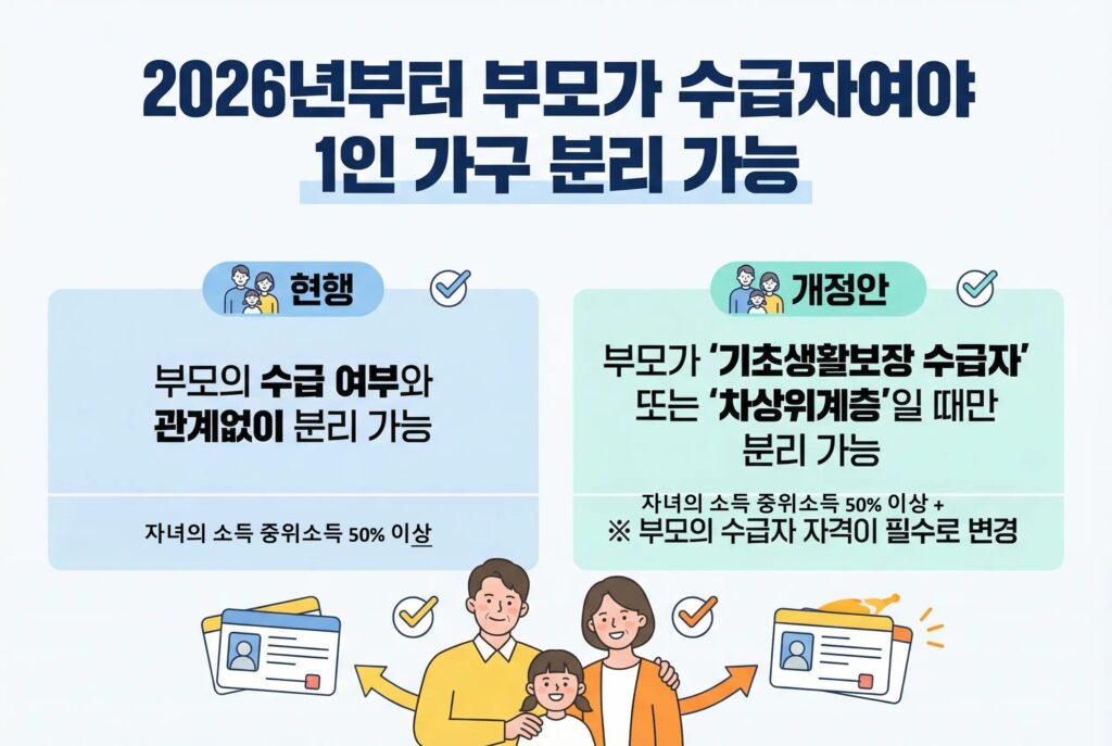 미혼자녀 단독 수급신청 안내 이미지