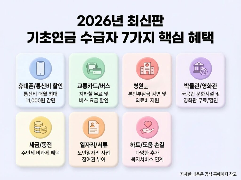 기초연금 수급자 혜택 안내 이미지