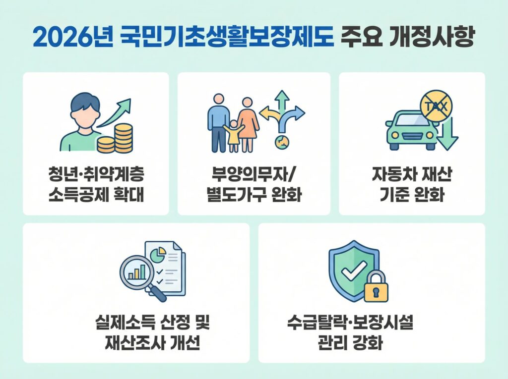 26년 국민기초생활보장 주요 개정사항 이미지