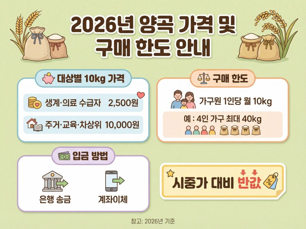 정부양곡 안내 이미지