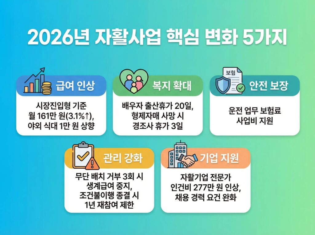 자활근로 안내 이미지