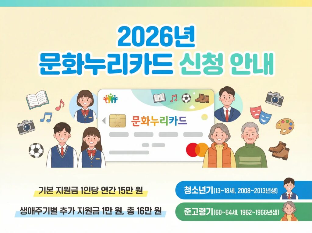 문화누리카드 안내 이미지
