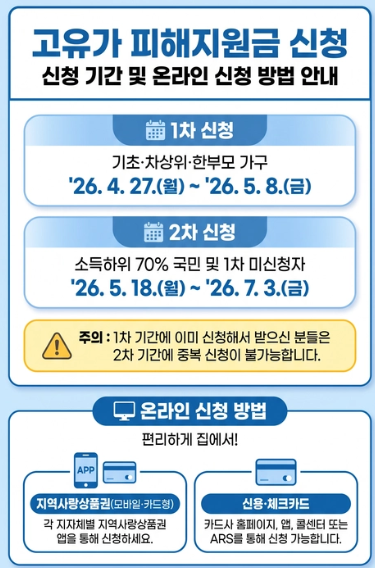 고유가 피해지원금